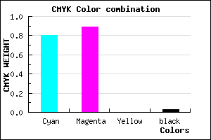 #321CF8 color CMYK mixer