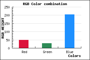 rgb background color #321DCD mixer