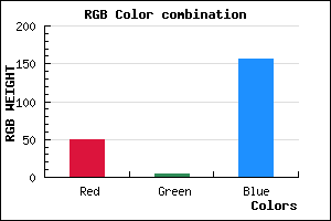 rgb background color #32049C mixer