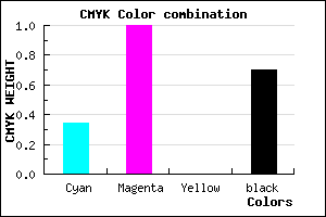 #33004D color CMYK mixer