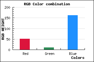 rgb background color #330AA2 mixer
