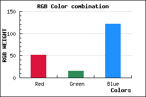 rgb background color #330F79 mixer