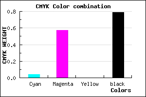 #331735 color CMYK mixer