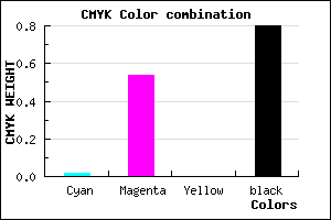 #331834 color CMYK mixer