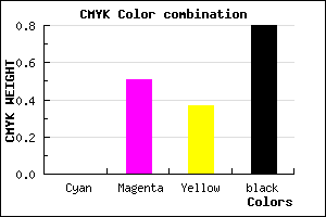 #331920 color CMYK mixer