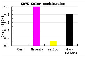 #34002E color CMYK mixer
