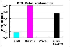 #34003F color CMYK mixer