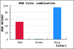 rgb background color #34015F mixer