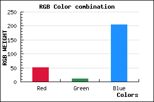 rgb background color #340BCD mixer