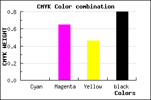 #34121C color CMYK mixer