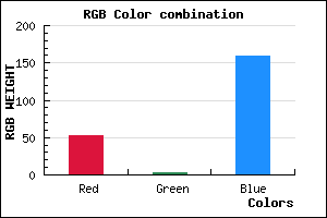 rgb background color #34039F mixer