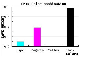#34243A color CMYK mixer
