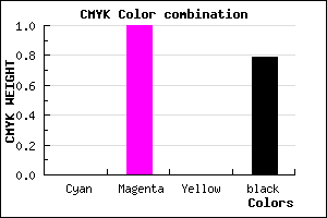 #350035 color CMYK mixer