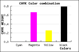 #351228 color CMYK mixer