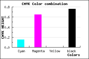 #35163E color CMYK mixer