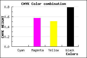 #35171A color CMYK mixer