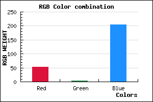 rgb background color #3503CD mixer