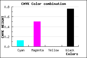 #351E3C color CMYK mixer