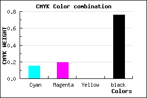 #35323E color CMYK mixer