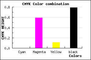 #361630 color CMYK mixer