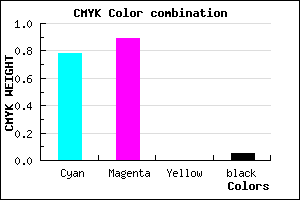 #361AF1 color CMYK mixer