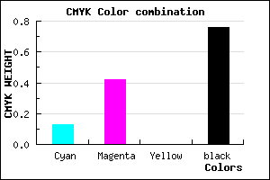 #36243E color CMYK mixer