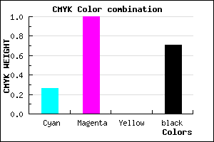 #37004A color CMYK mixer