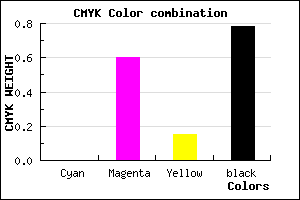 #37162F color CMYK mixer