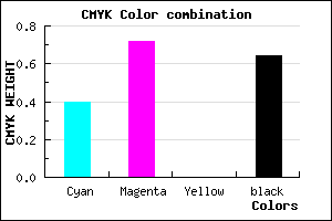 #371A5C color CMYK mixer