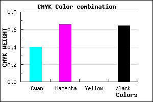 #371F5B color CMYK mixer