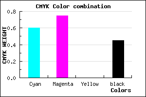 #37238B color CMYK mixer