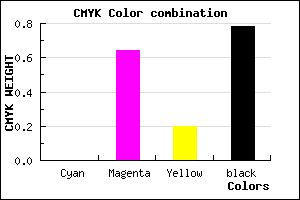 #38142D color CMYK mixer