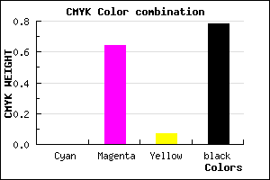 #381434 color CMYK mixer