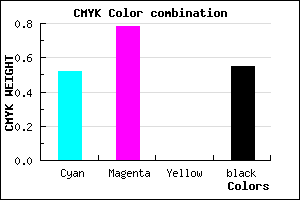 #381A74 color CMYK mixer