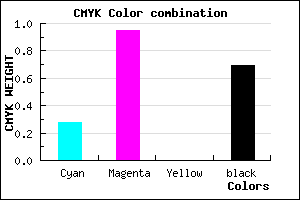#38044E color CMYK mixer