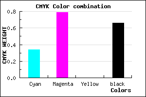 #391256 color CMYK mixer