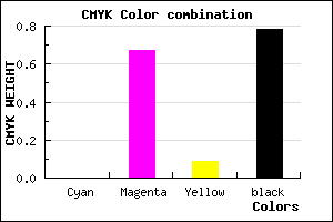 #391334 color CMYK mixer