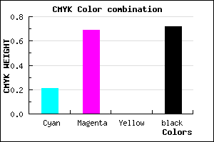 #391648 color CMYK mixer