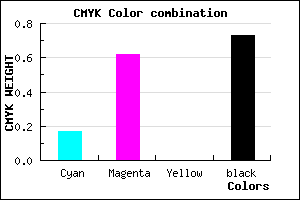 #391A45 color CMYK mixer