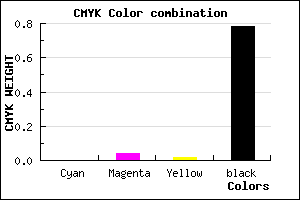 #393738 color CMYK mixer
