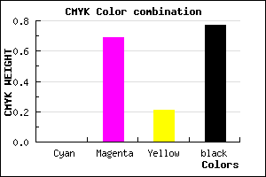 #3A122E color CMYK mixer