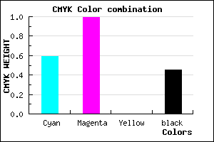 #3A028C color CMYK mixer