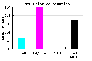 #3B004F color CMYK mixer
