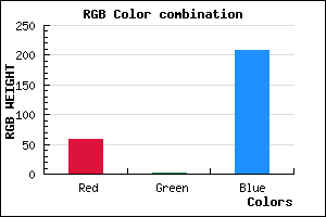 rgb background color #3B02D0 mixer