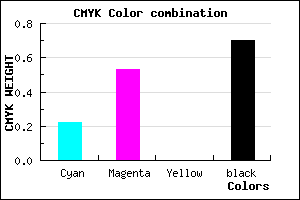 #3B244C color CMYK mixer