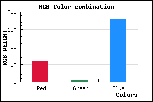 rgb background color #3B04B3 mixer