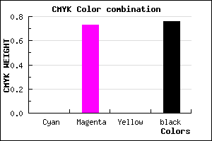 #3C103C color CMYK mixer
