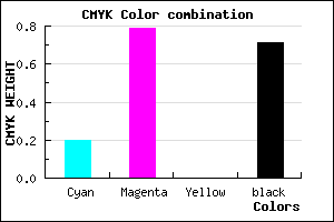 #3C104B color CMYK mixer