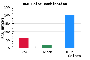 rgb background color #3C13CB mixer