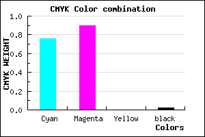 #3C18FA color CMYK mixer